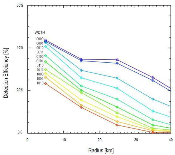 ams watchdog threshold and detection efficiency ams watchdog threshold and detection efficiency